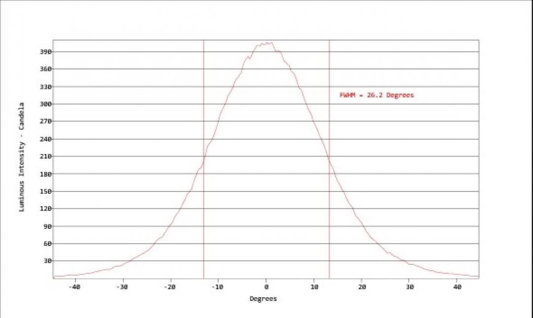 Carclo Optics - Simulated Cross Section