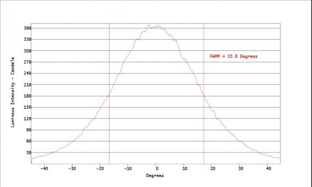 Carclo Optics - Simulated Cross Section