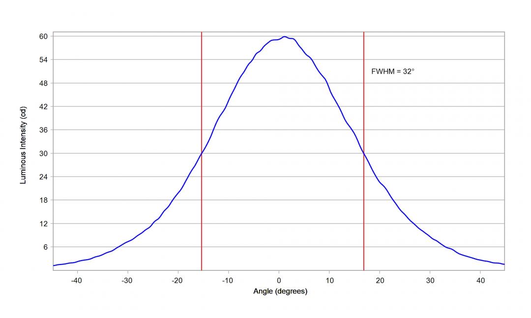 Carclo Optics 12084 10mm Cross Horizontal Section Nichia 757G-MT