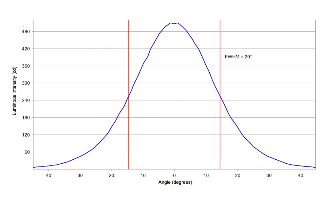 Carclo Optics - 12084 Cross Section OSCONIQ C2424