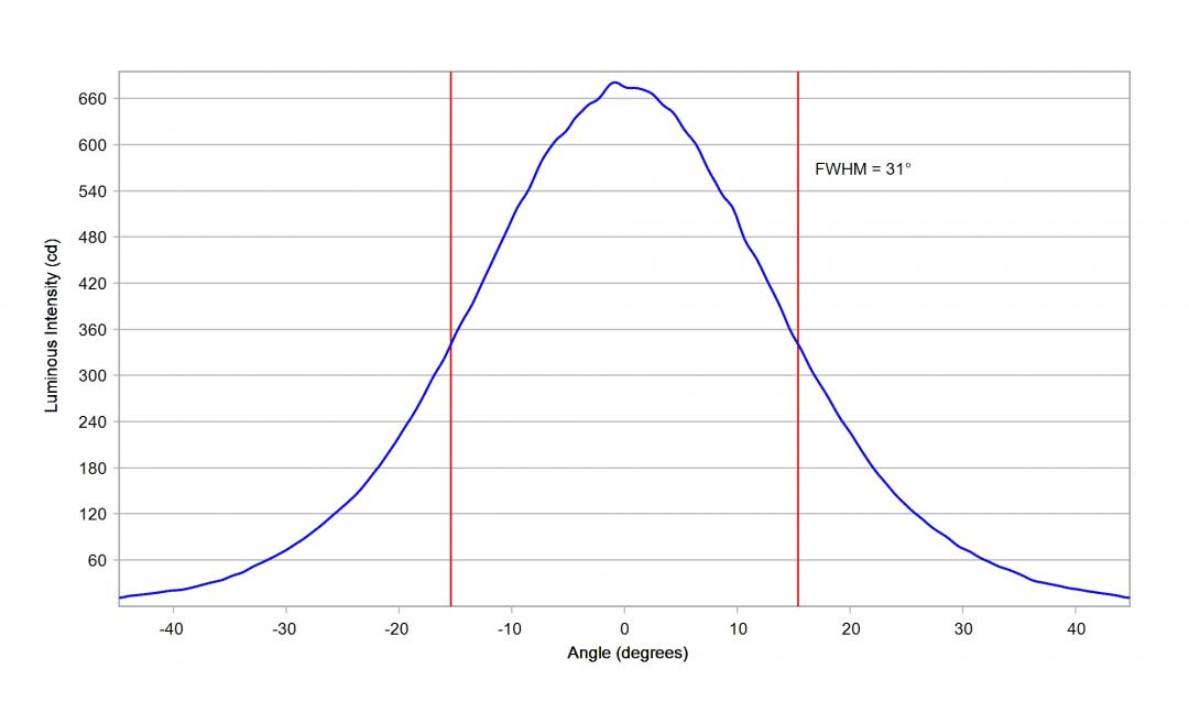 Carclo Optics - 12084 10mm Cross Section Oslon Square Gen 5