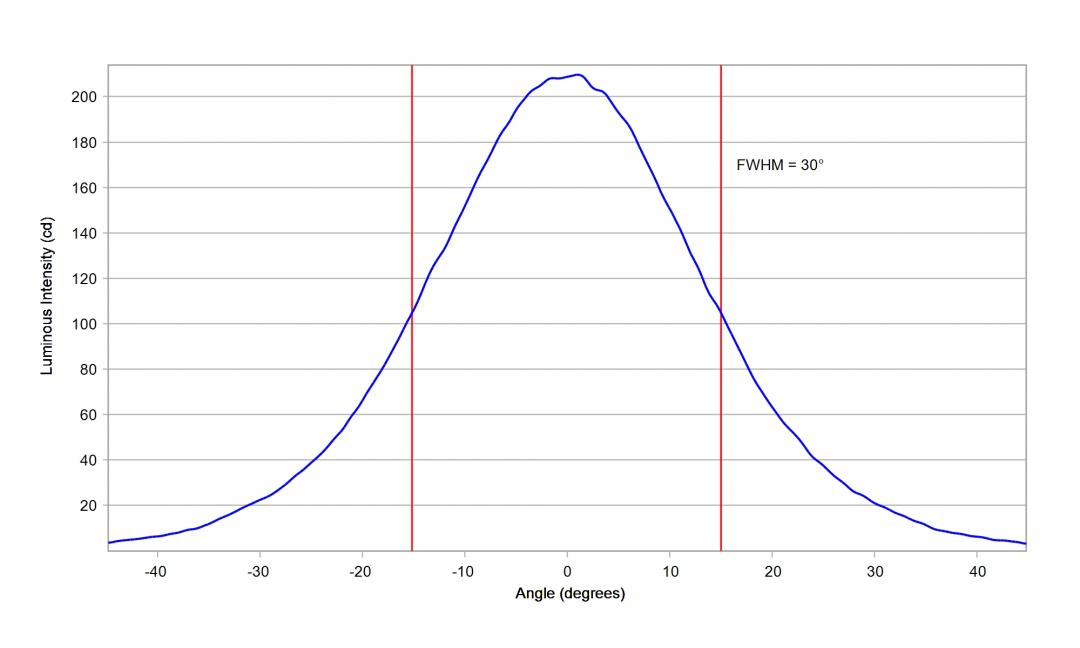 Carclo Optics - 12084 10mm Cross Section Seoul Sunlike 3030