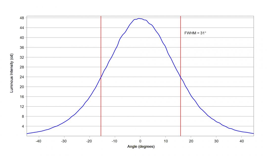 Carclo Optics - 12084 Cross Section Seoul STWS C2PB-E0