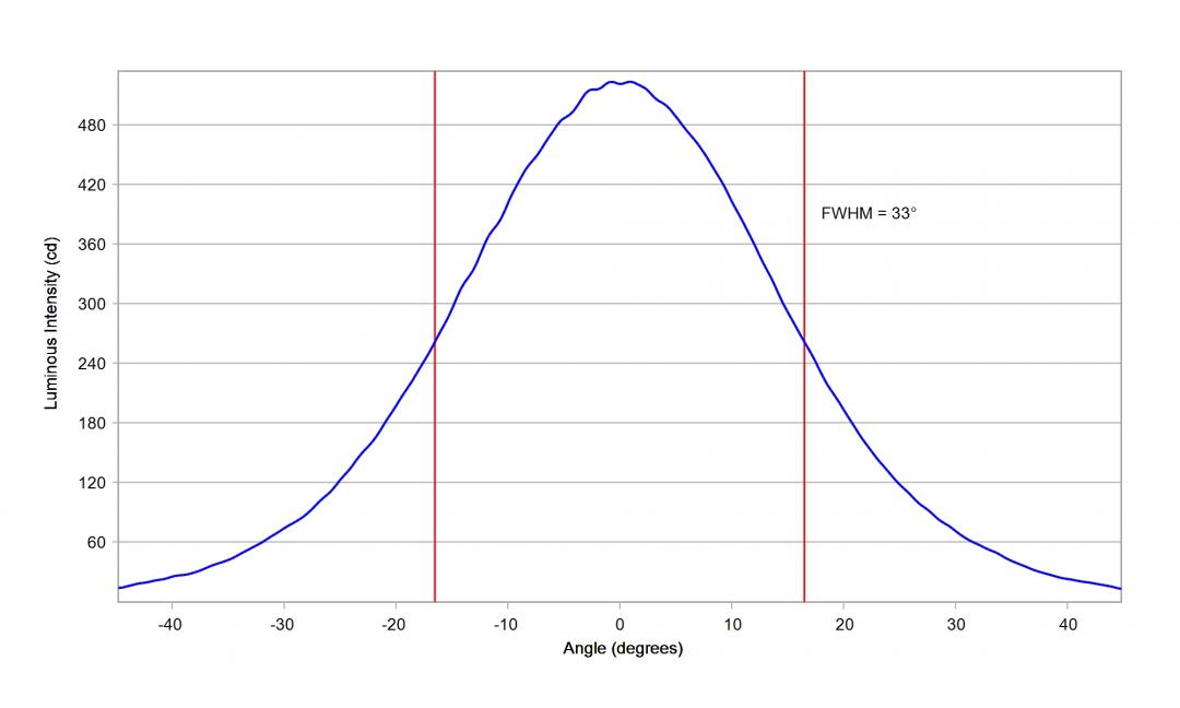Carclo Optics – 12084 Seoul Z-Power Z5 - Cross-Section 