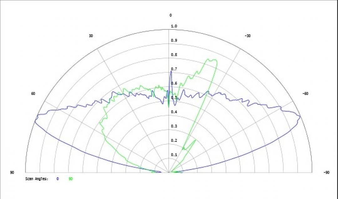 Carclo Optics - Simulated Cross Section