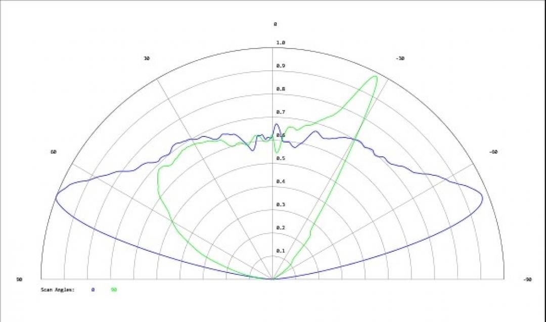 Carclo Optics - Simulated Cross Section