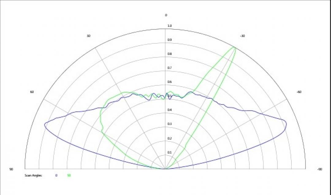 carclo optics - simulated cross section