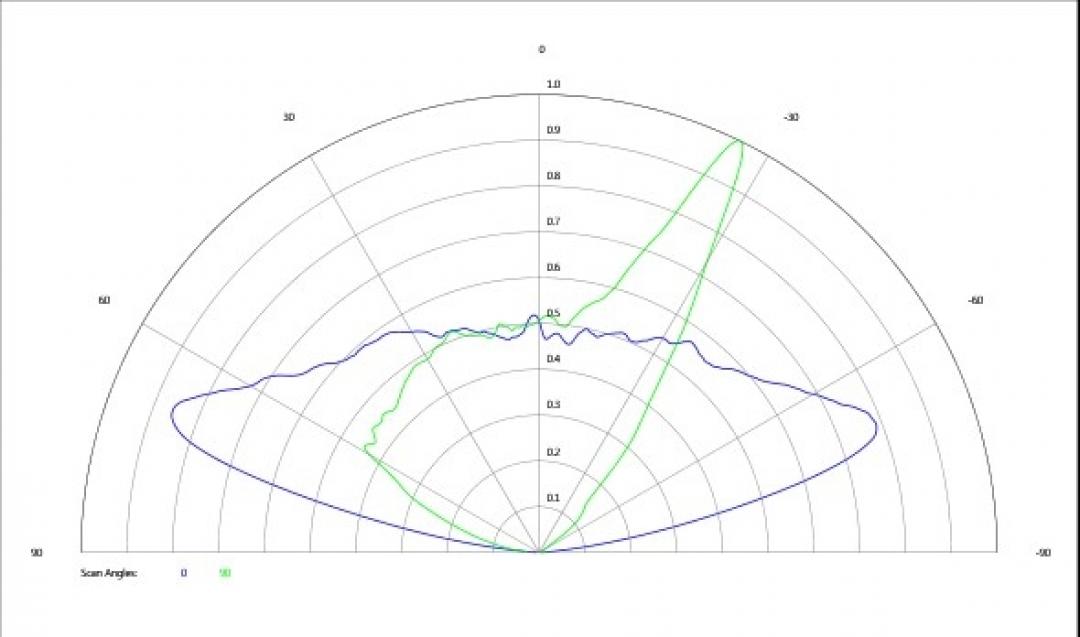 carclo optics - simulated cross section