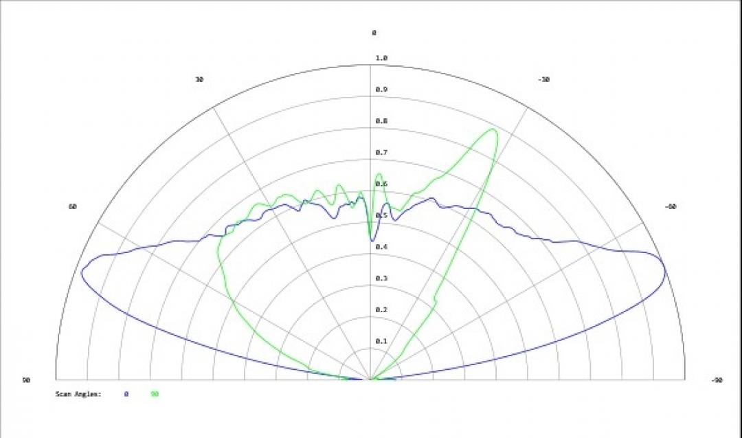 Carclo Optics - Simulated Cross Section