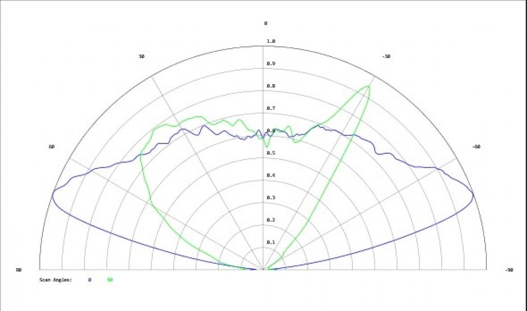 Carclo Optics - Simulated Cross Section