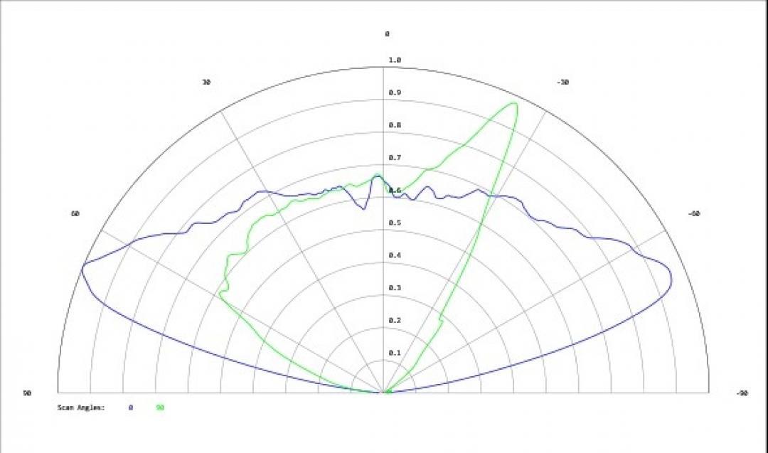 Carclo Optics - Simulated Cross Section
