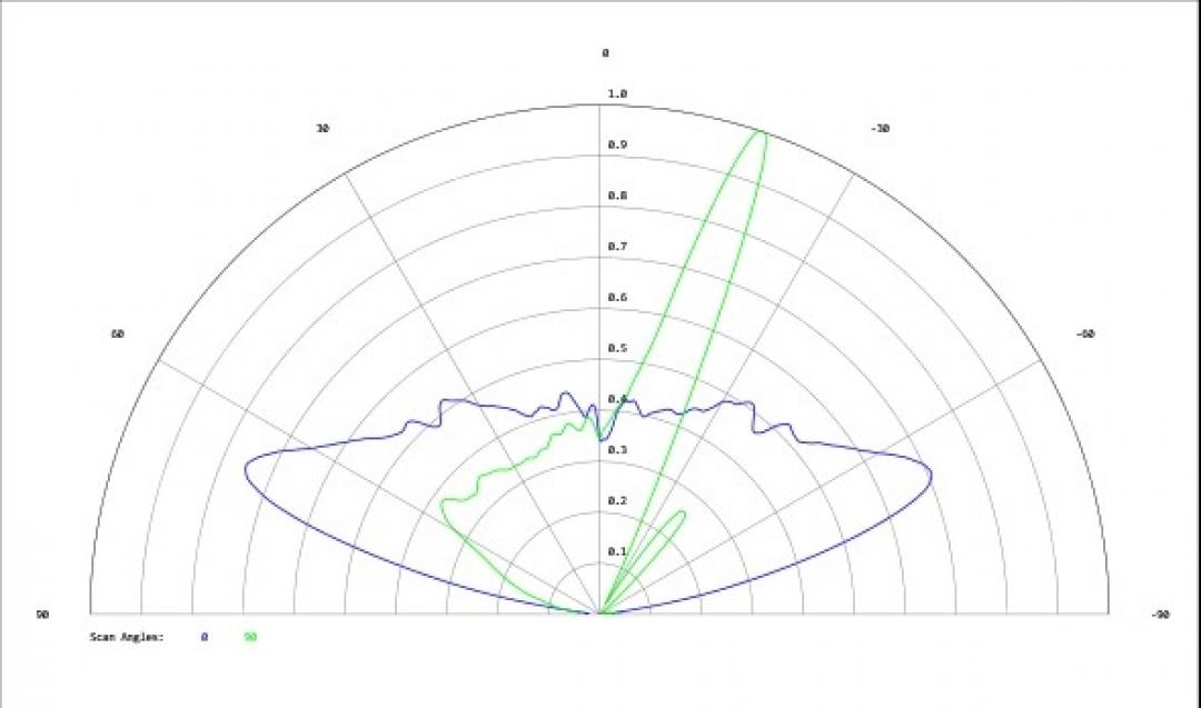 Carclo Optics - Simulated Cross Section