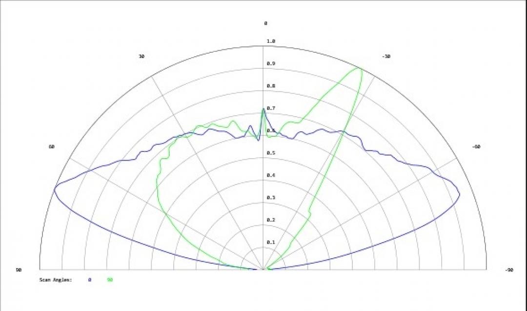 Carclo Optics - Simulated Cross Section