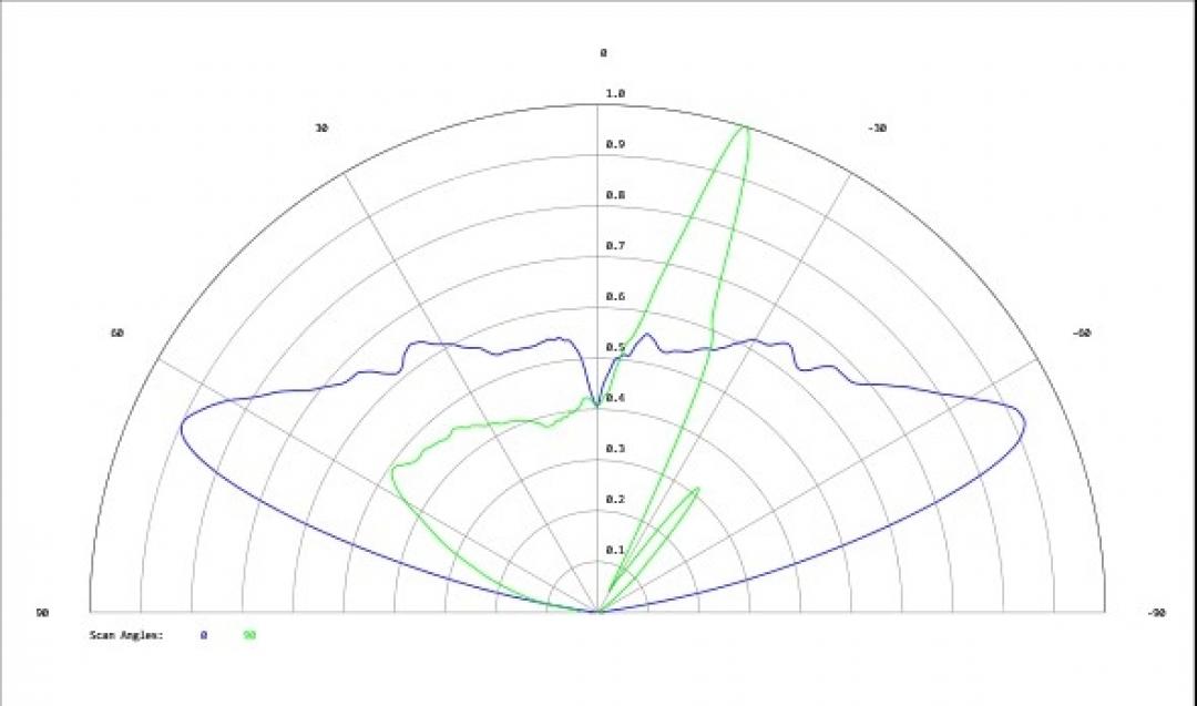 Carclo Optics - Simulated Cross Section