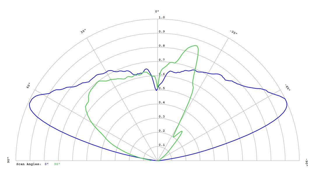 Carclo Optics - 12586 Bubble Cross Section Osram DURIS E 2835 Gen2