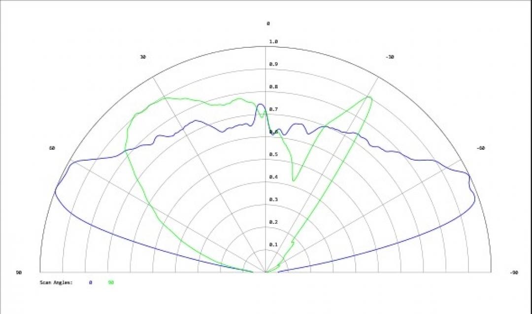Carclo Optics - Simulated Cross Section