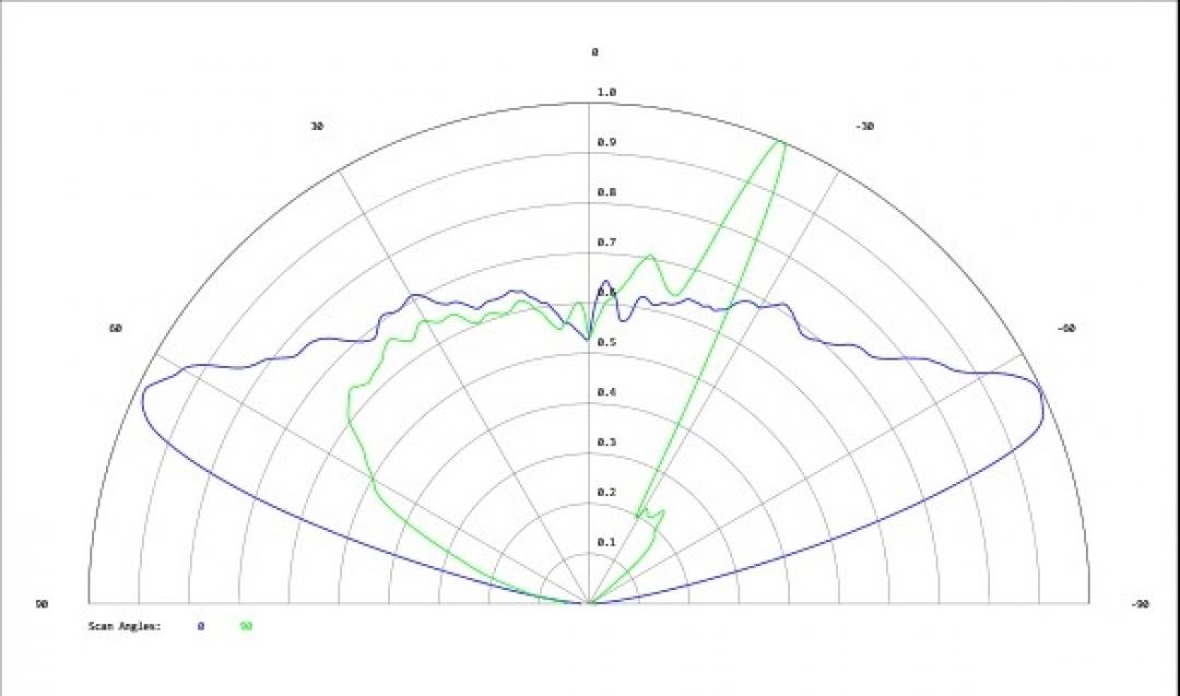 Carclo Optics - Simulated Cross Section