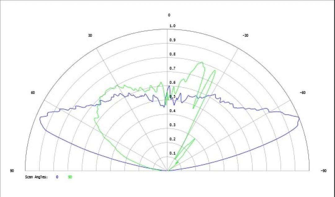 Carclo Optics - Simulated Cross Section