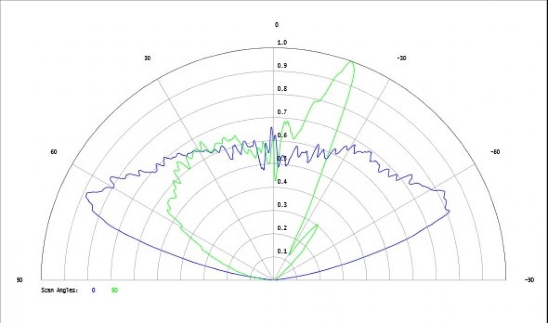 Carclo Optics - Simulated Cross Section