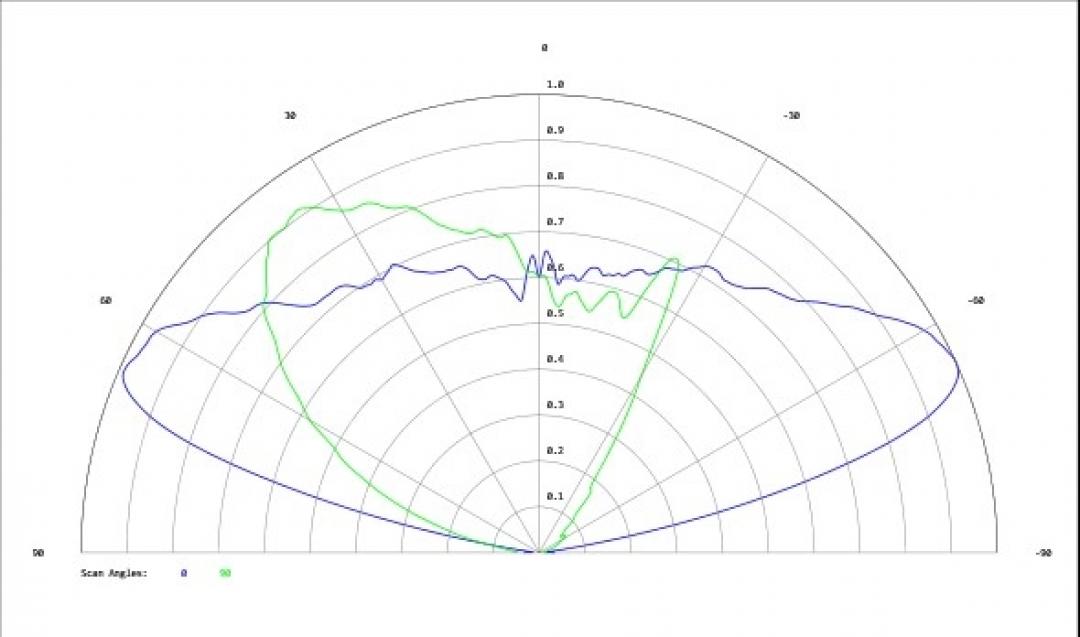 Carclo Optics - Simulated Cross Section