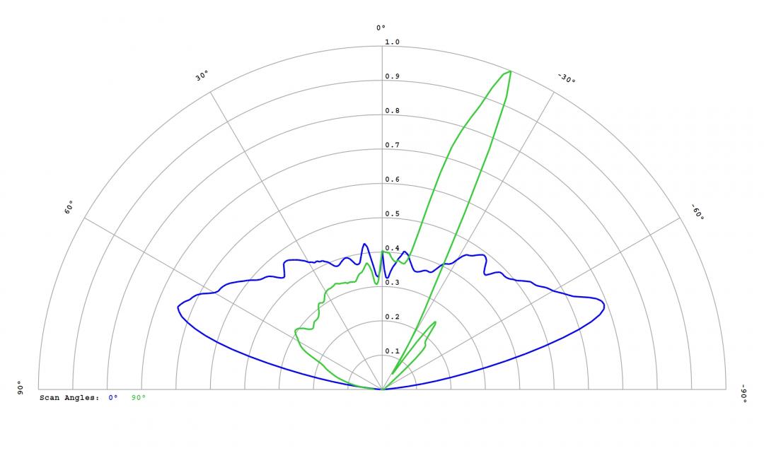 Carclo Optics – 12586 Cross Section Lumileds Luxeon Rubix Blue