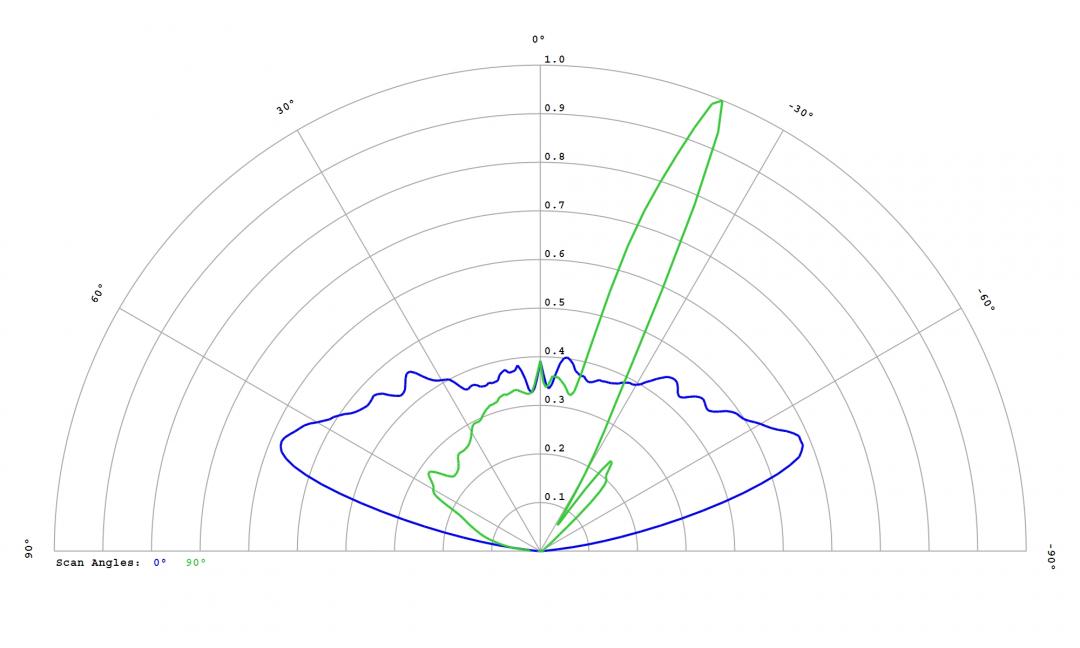 Carclo Optics – 12586 Cross Section Lumileds Luxeon Rubix Red