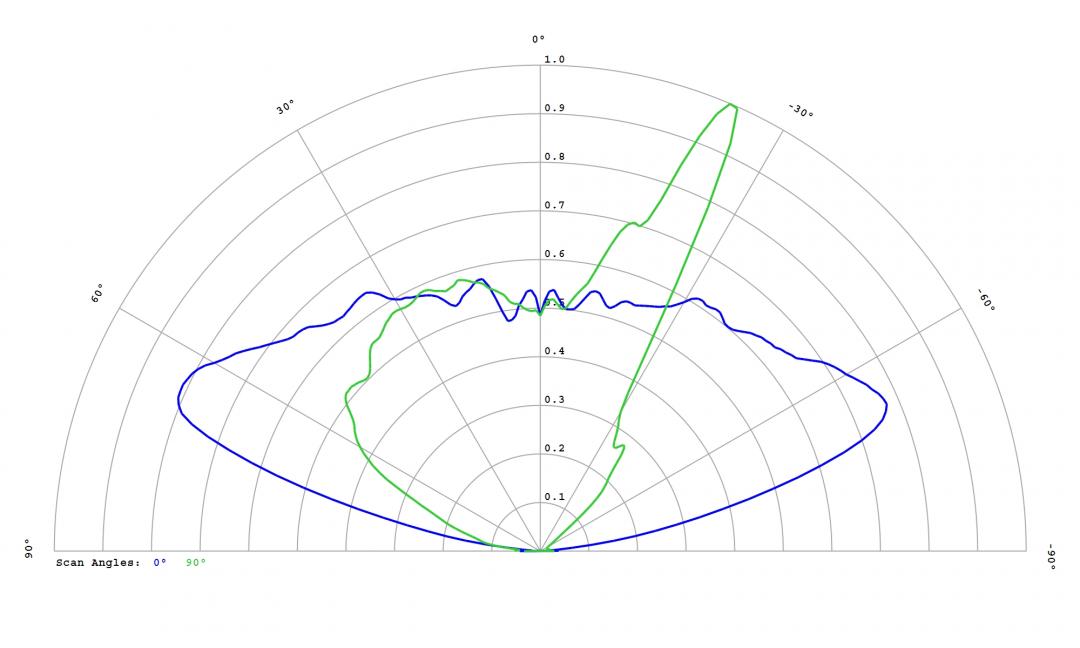 Carclo Optics - 12586 Cross Section Luminus SST-10-IR-B130