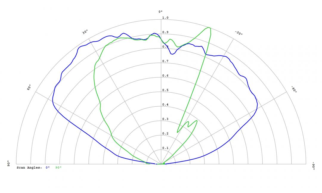 Carclo Optics - 12586 Cross Section Luminus SST-10-IR-B90