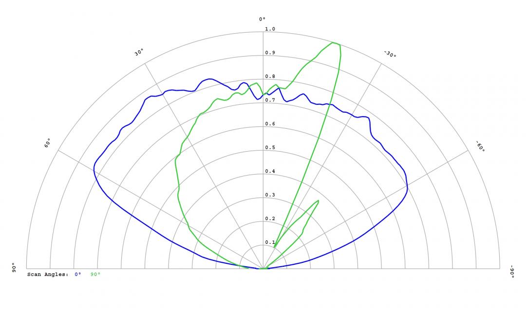 Carclo Optics - 12586 Luminus_SST-10_B_B90 - cross section image