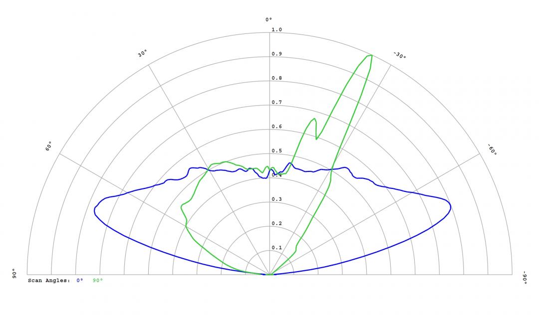 Carclo Optics – 12586 Luminus_SST-10_DR_B130- Cross section – image