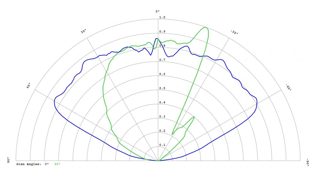 Carclo Optics – 12586 Luminus_SST-10_DR_B90 - Cross section image