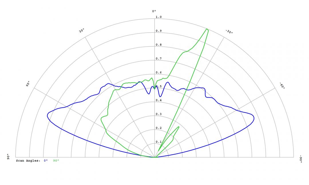 Carclo Optics - 12586 Luminus_SST-10_G_B130 - cross section - image