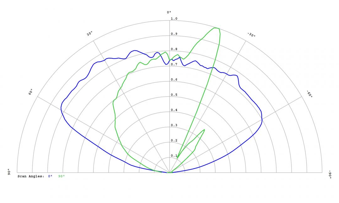 Carclo Optics - 12586  Luminus_SST-10_G_B90- Cross section - image