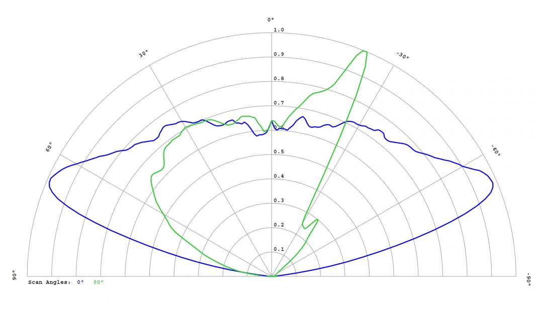 Carclo Optics – 12586 - Luxeon_SST_20_W_cross vertical section