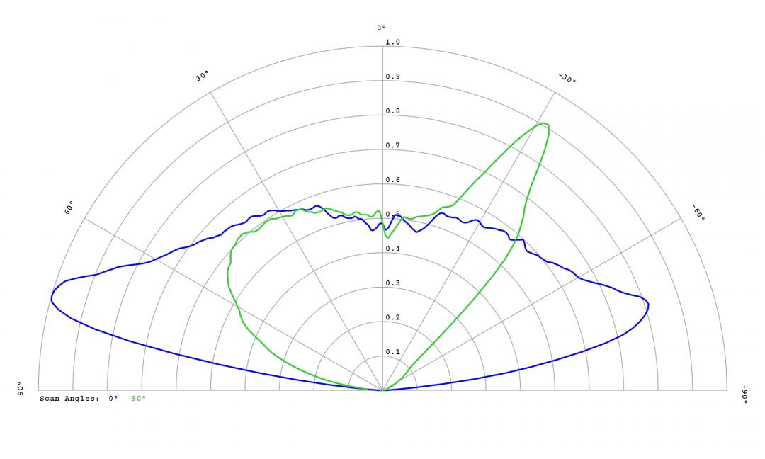 Carclo Optics – 12586 - Luxeon_SST_40_W_cross vertical section