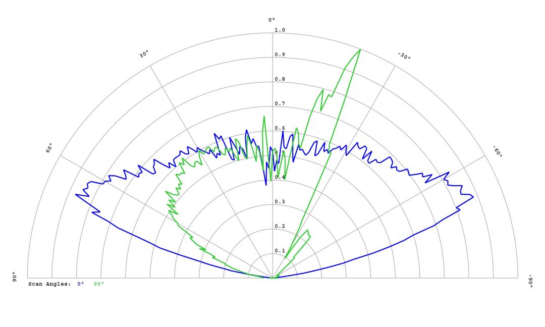 Carclo Optics - 12586 Asymmetrical Narrow Cross Section Luxeon IR 2720