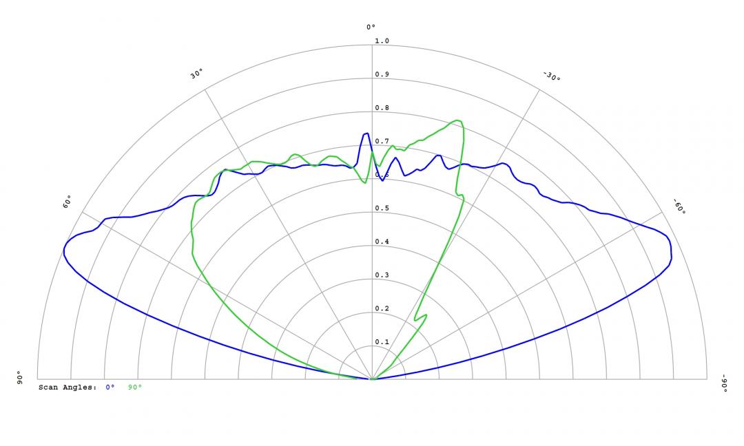 Carclo Optics – 12586 – Luxeon_3030_HE_Plus_cross vertical section