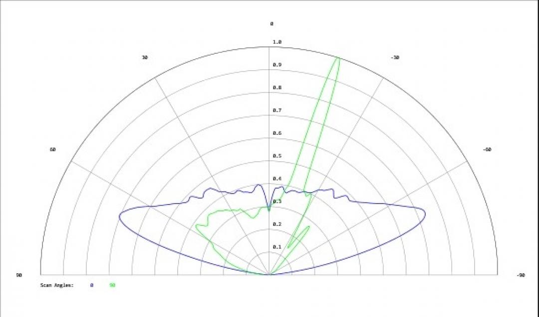 Carclo Optics - Simulated Cross Section
