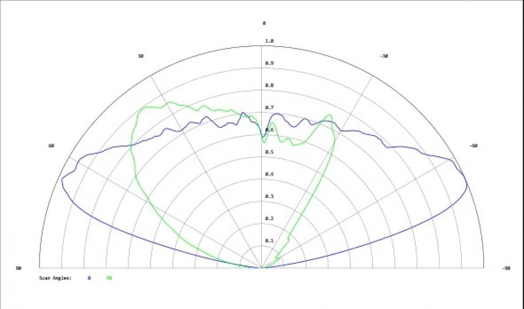 Carclo Optics - Simulated Cross Section