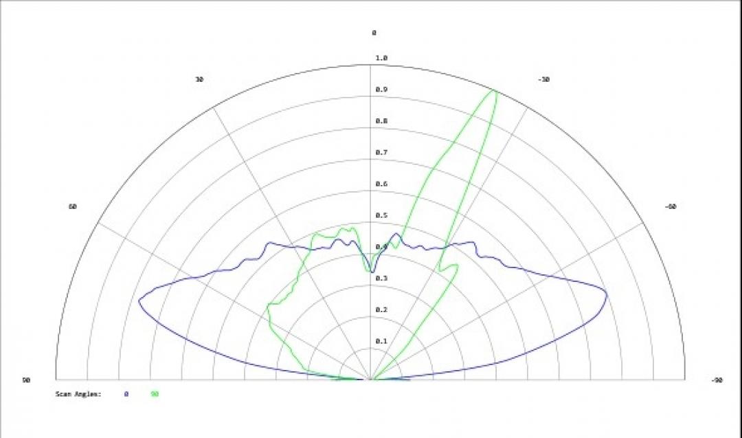 Carclo Optics - Simulated Cross Section
