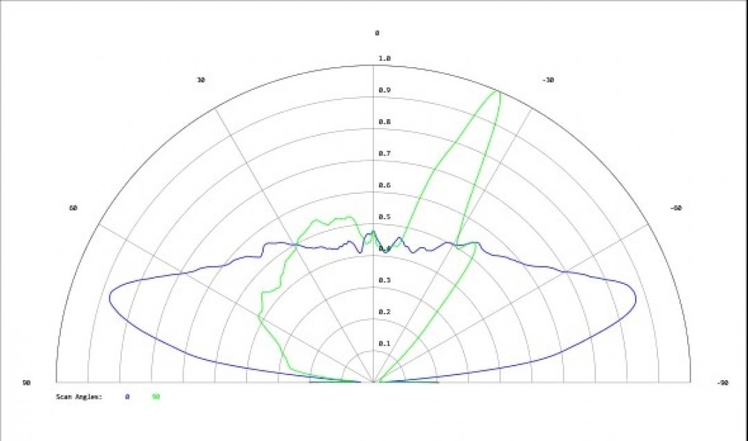 Carclo Optics - Simulated Cross Section
