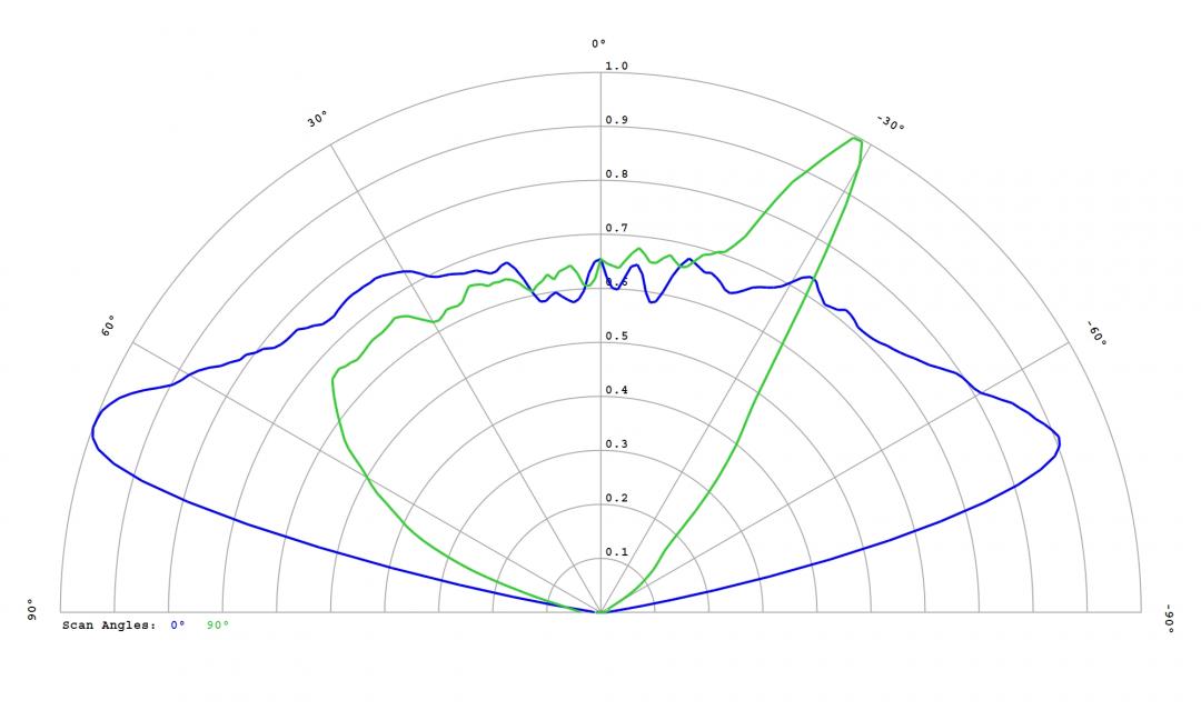 Carclo Optics - 12586 Cross Section Luxeon HL2X