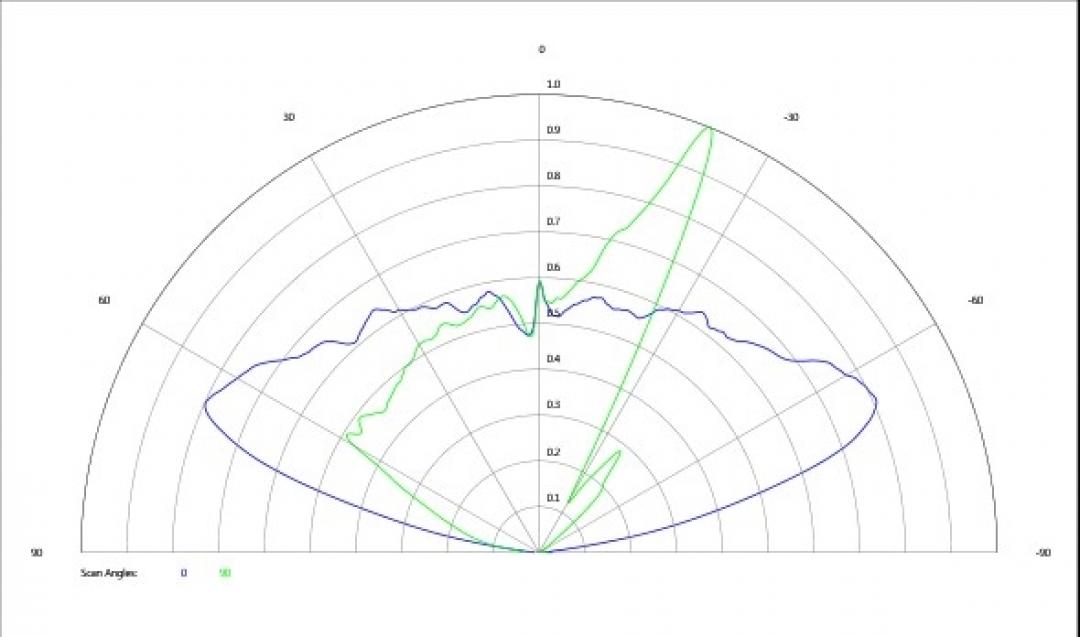 carclo optics - simulated cross section