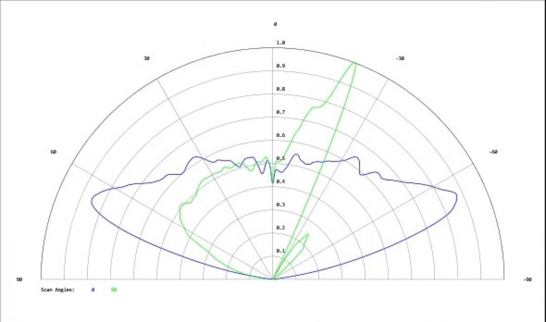 carclo optics - simulated cross section