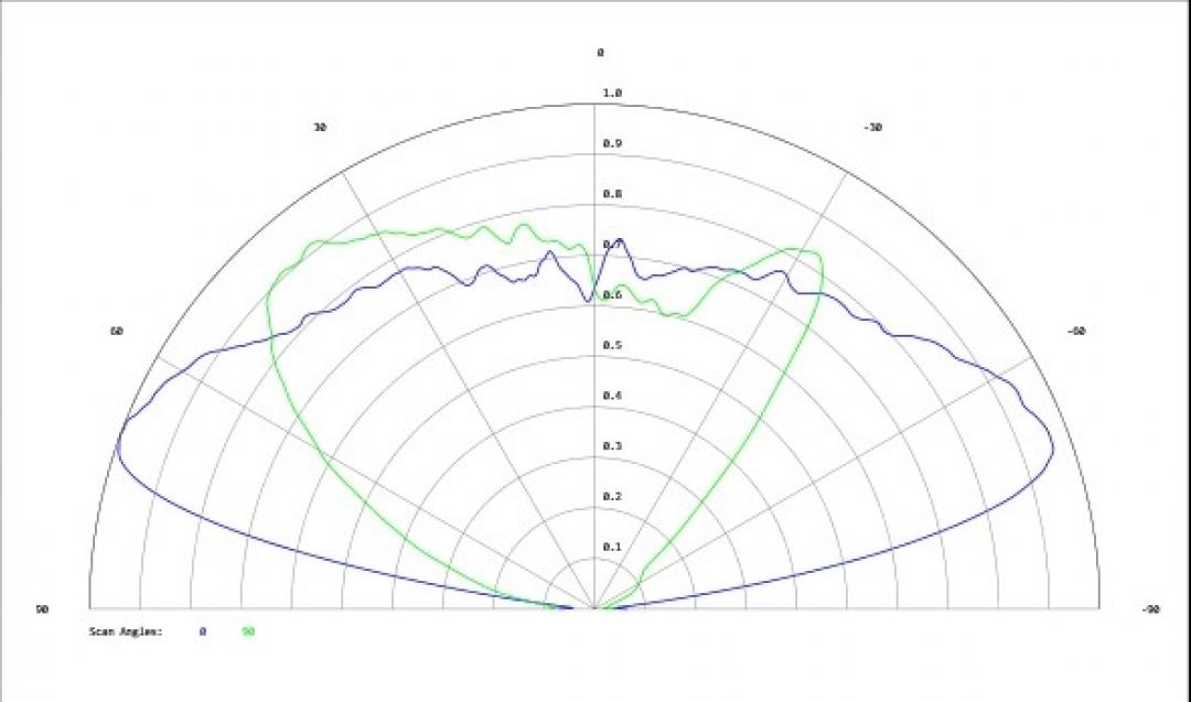 Carclo Optics - Simulated Cross Section
