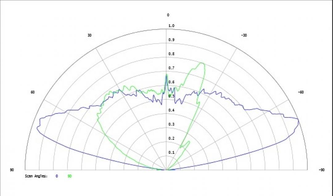 Carclo Optics - Simulated Cross Section