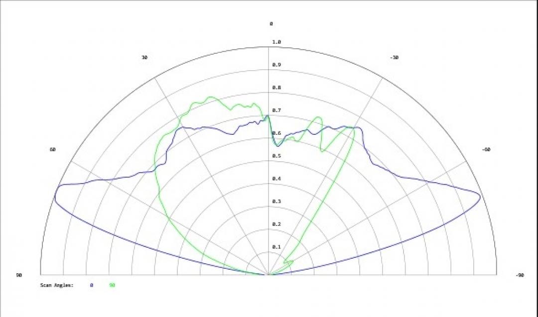 Carclo Optics - Simulated Cross Section