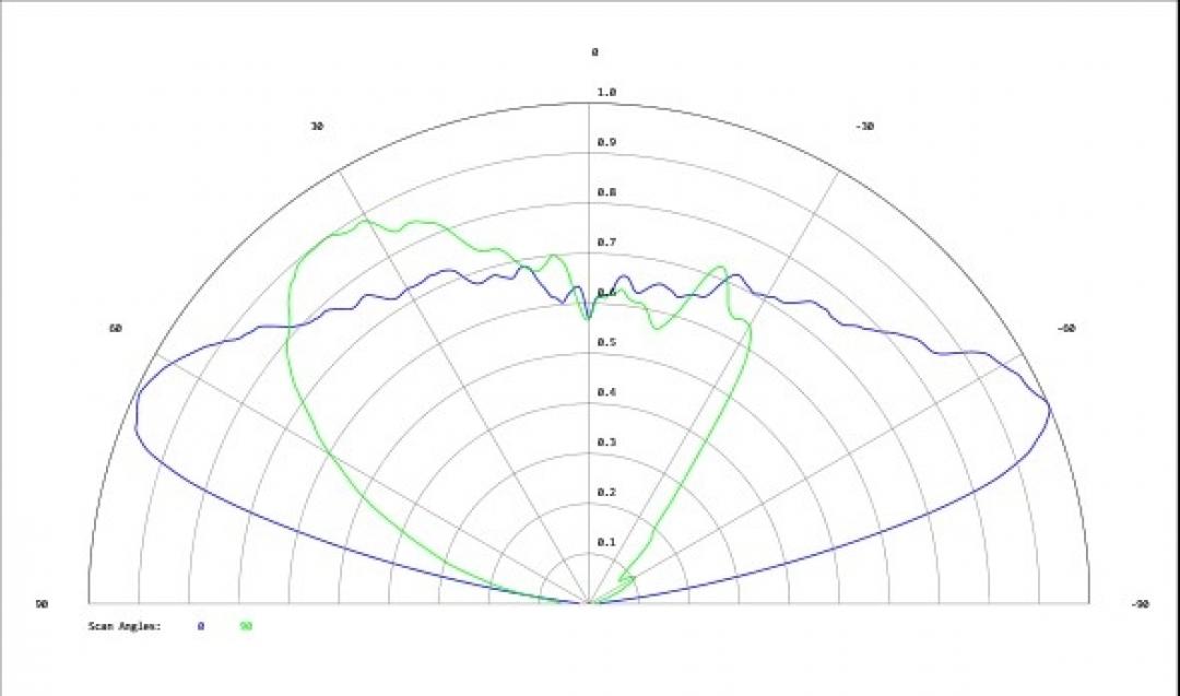 Carclo Optics - Simulated Cross Section