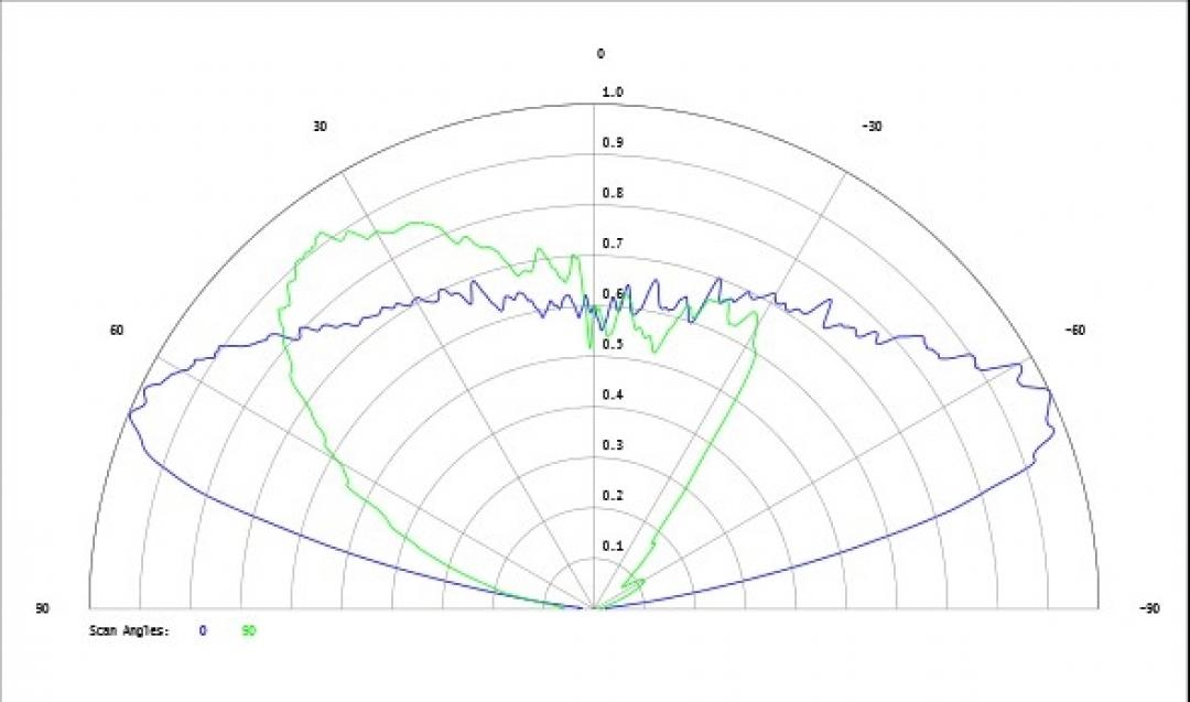 Carclo Optics - Simulated Cross Section