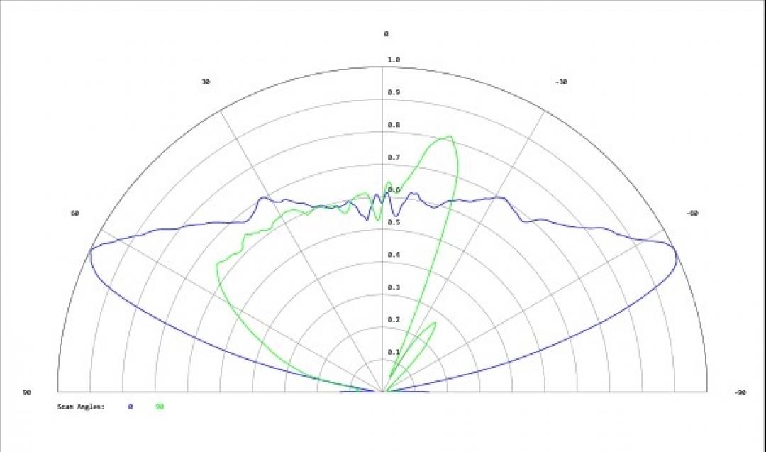 Carclo Optics - Simulated Cross Section